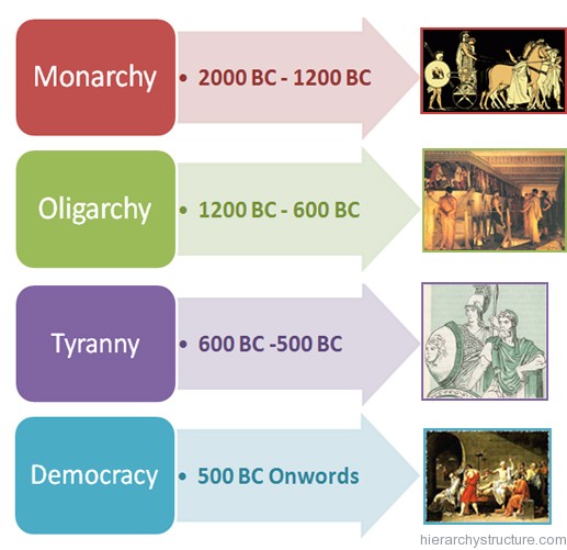 Government - Ancient greece
